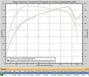 Dyno Results-robert.jpg