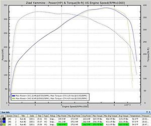 Dyno Results-yammine.jpg