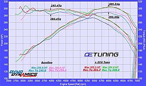 MAY 20% OFF ALL TUNES SPECIAL!-c55-amg-dyno-ca91-600.jpg