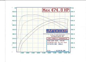 Hi Boost C55-chen_c55_kleeman_100oct_91vs_100_hp-tq_v1.jpg