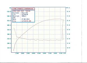 Hi Boost C55-chen_c55_kleeman_100oct_91vs_100_hp-af_v1.jpg