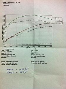 0-200 m. Question? please-dyno.jpg