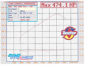 C55 vs c63 cost vs performance-img_0005.jpg