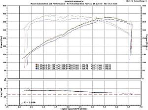 Kleemann Header and Dual Exhaust Dyno Results-d_elswick_c55_amg_dynotune.jpg