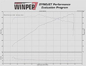 Dyno today finally, a little disappointed.-mhp-remap.jpg