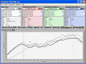 C32 - IAT Investigation with GTECH results-hpvstime_secondgearzoom.jpg