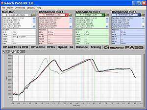 C32 - IAT Investigation with GTECH results-run2_wheelspin.jpg