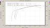 SLK32 AMG Dyno Runs w/Evosport Pullies-amg.jpg