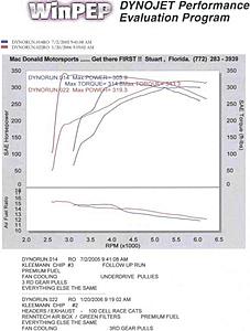 Does anyone have a dyno of a stock C55 after a resonator delete?-header-chart-14-22-aba.jpg
