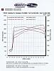 *!* I am dynoing my car at a third party dyno tomorrow *!*-c32-346hp.jpg