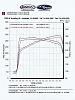 *!* I am dynoing my car at a third party dyno tomorrow *!*-c32-346hp.jpg