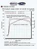 *!* New chip for C32  *!*-c32-346hp.jpg