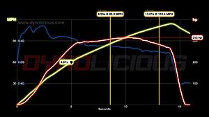 Anyone have dynolicious fusion app?-chart.jpg