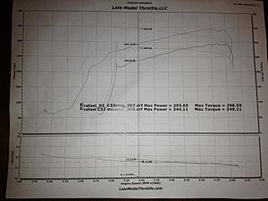 C32 amg EC 61mm pulley/tune before and after dyno #s!-61mm-pulley-dyno-comp.jpg