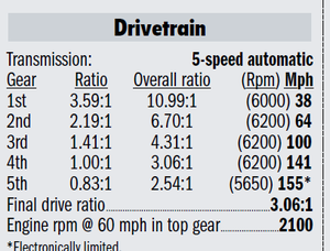 C32 AMG transmission question-8-12-2013-5-42-23-pm.png