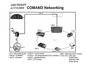 OEM Bluetooth Installation Complete-w203_comand_ring-7-2004.jpg