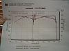 Stock Dyno Results-may-5-2003-038.jpg