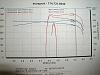 Here it is!!!! my dyno graph and write up after EVOSPORT powerkit-p1010794.jpg