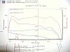 Here it is!!!! my dyno graph and write up after EVOSPORT powerkit-p1010792.jpg