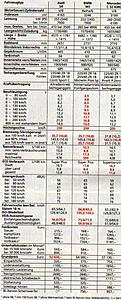 C55 vs M3 - Another 5 unimportant reasons ...-s4test2teil2.jpg