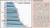 Supercharger woes-jd-powers-chart-mb-world.jpg