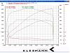 Going to Kleemann-ize my C55-kleemannc55dyno.jpg