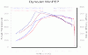 Going to Kleemann-ize my C55-dyno_actual.gif