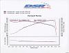 My stock motor dyno results-dyno-run.jpg