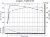 C55RENNtech dyno-e55-stock-vanbuskirk.jpg