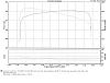 Need Advice on Adding More Power to HPS SC-stockc55dyno.jpg