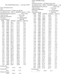 Kleeman headers Arrived W202 W208 55's-chart-columns-medium-.jpg