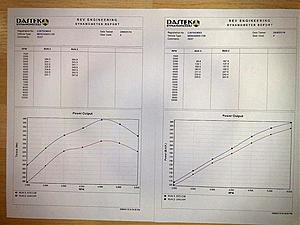C36 AMG with Piggyback ECU Upgrade-c36dynohptrq.jpg