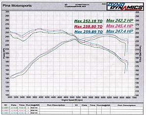 AMS Crank Pulley Review-c36-dyno2-001.jpg