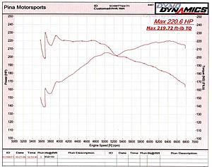 AMS Crank Pulley Review-c36-dyno2.jpg