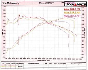 AMS Crank Pulley Review-c36-dyno.jpg