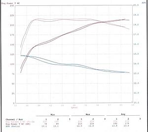 Base line dyno run for C43-lugo-2nd-gear-pull_use.jpg