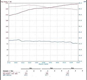 Base line dyno run for C43-lugo-4th-gear_use.jpg