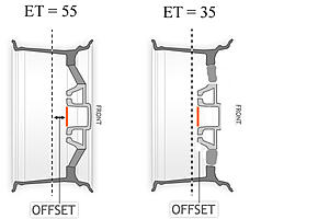 ET44?-wheel-et-explication.jpg