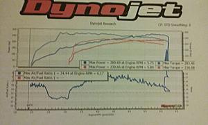 55 swapped C43 dyno vid-20160223_193303_zpsr50muv5u.jpg