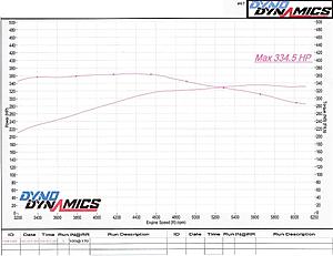 Going to do a Baseline Dyno run today, then RennTech ECU...-c63dyno1.jpg