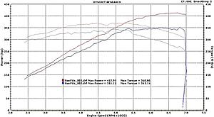 Has anyone installed the Renntech ECU on their C63?-c63_stockvstuned.jpg