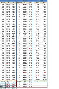 v2 RWHP/RWTQ Gains v Stock Broken Down Per RPM-mhp.jpg