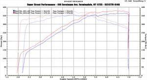 c63 evosport/powerchip dyno-mercedesbenzrun1-3.bmp