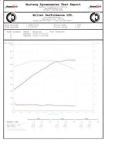 Kleemann-k-n-dyno.jpg