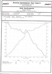 Racing Greed Mustang Dyno Result-scannedimage.jpg