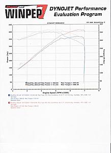 So NOW I know what the C63 AMG is REALLY capable of...-sflgator-renntech-c63-amg-dyno-9-17-09.jpg