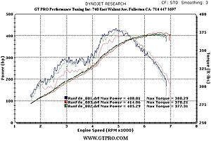 Interesting dyno today with Stock vs Renntech Stage 3-mike-c63-renntek.jpg