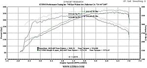 Dyno results are in for 2nd cat X pipe-adarsh-c63-1.jpg