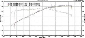 Singh Autosport/Eurorev Tune-Dyno-tune4.jpg