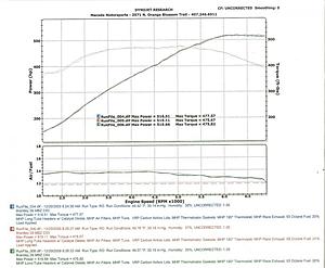 519rwhp/476rwtq N/A Numbers!!!-mhp-3in-race-exhaust-dyno-uncorrected.jpg